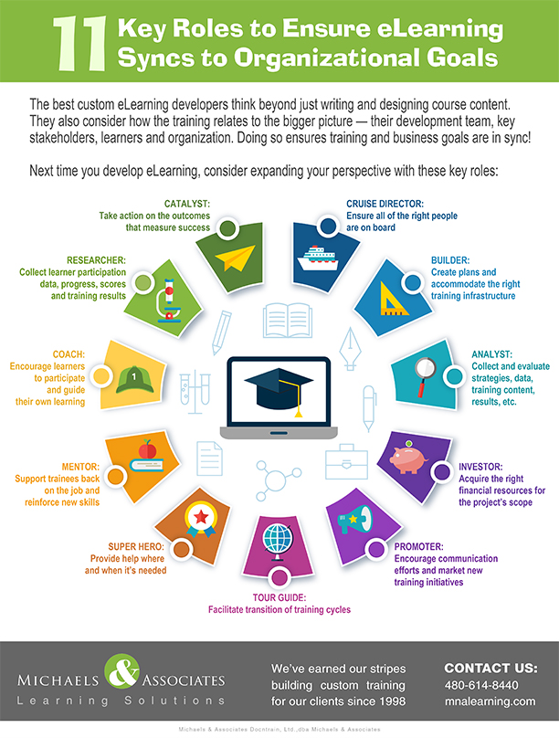 11 Key Roles to Ensure eLearning Syncs to Organizational Goals